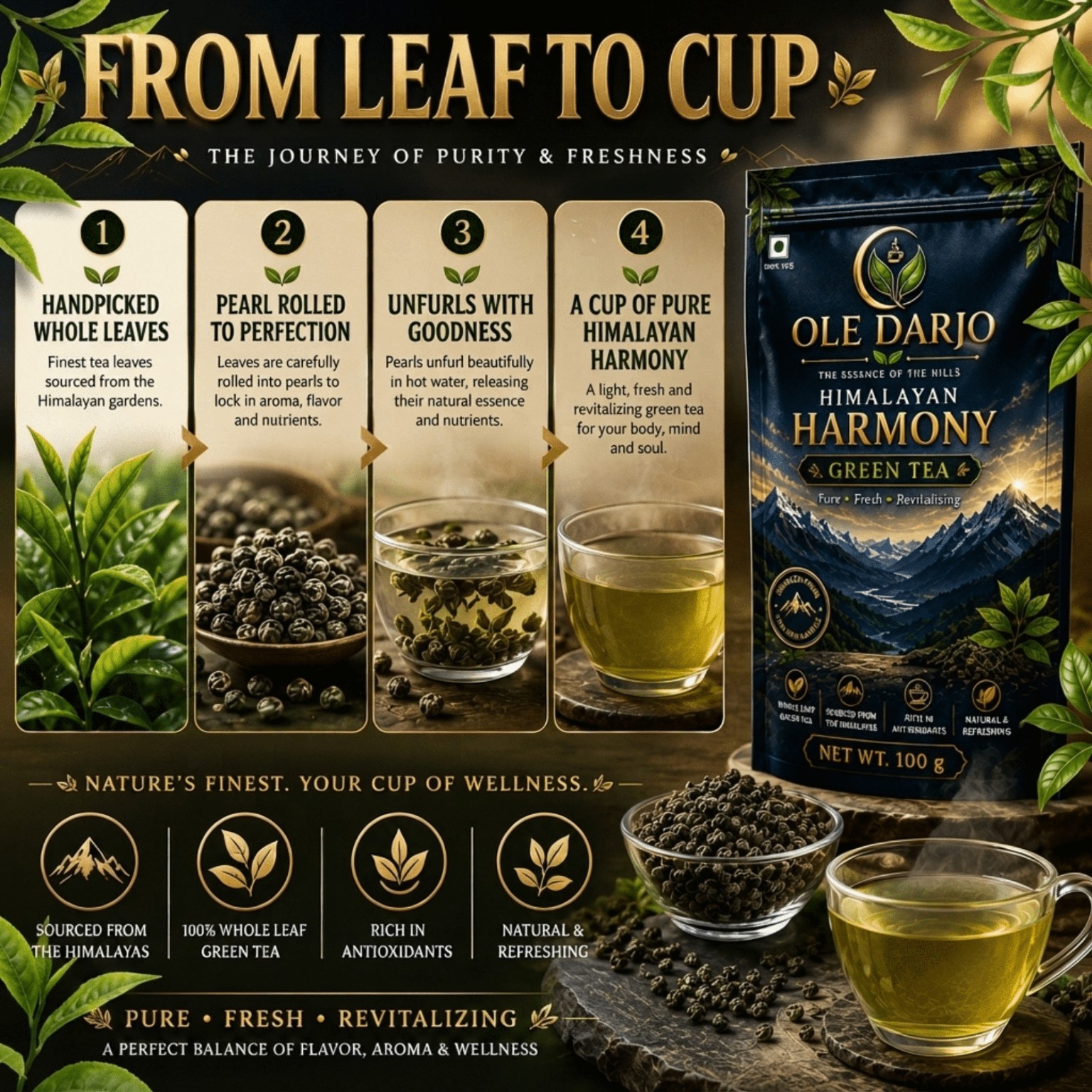 Green tea leaf to cup journey